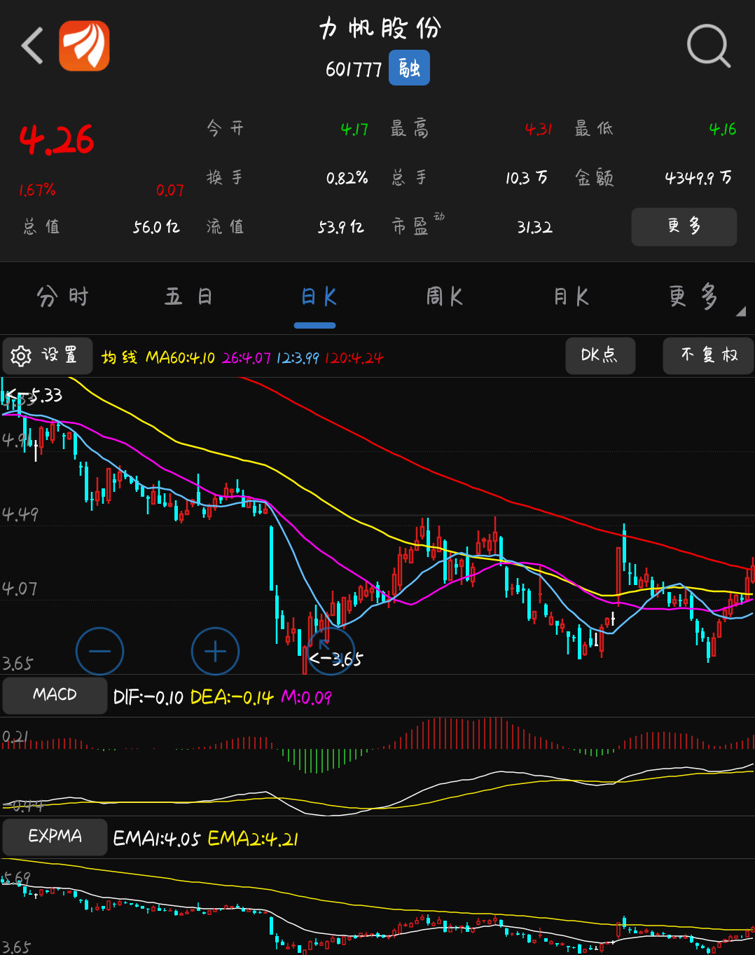 w底,卖房炒股,砸锅卖铁_力帆股份(601777)股吧_东方网