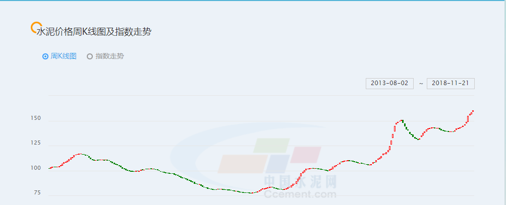 附表:大弯区相关概念股 唯一的水泥股塔牌集团