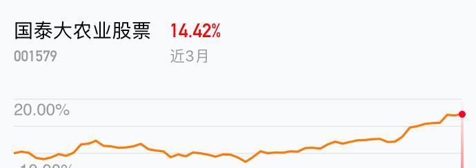 我在2019-02-21 14:49:14卖出了国泰大农业股票,最新净值1.11