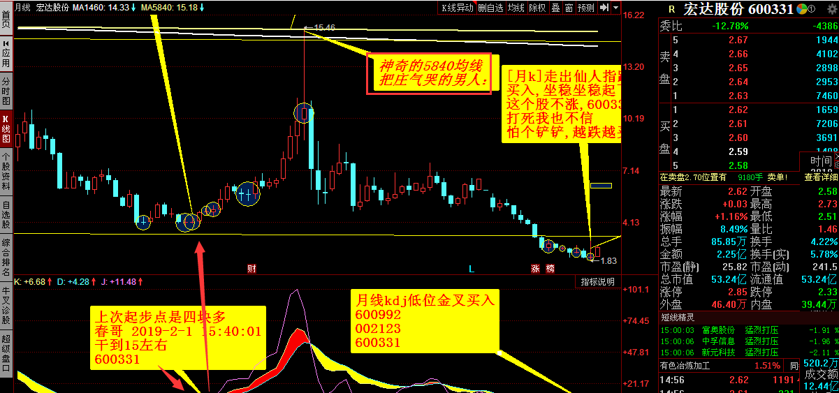 抄底把庄气哭的男人:_宏达股份(600331)股吧_东方财富