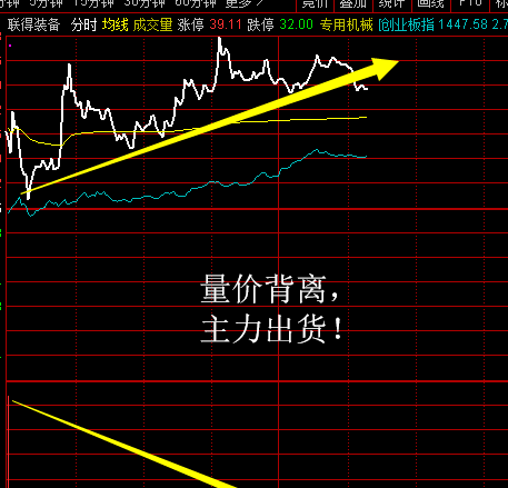 量价背离主力是在出货逢高减仓为上策