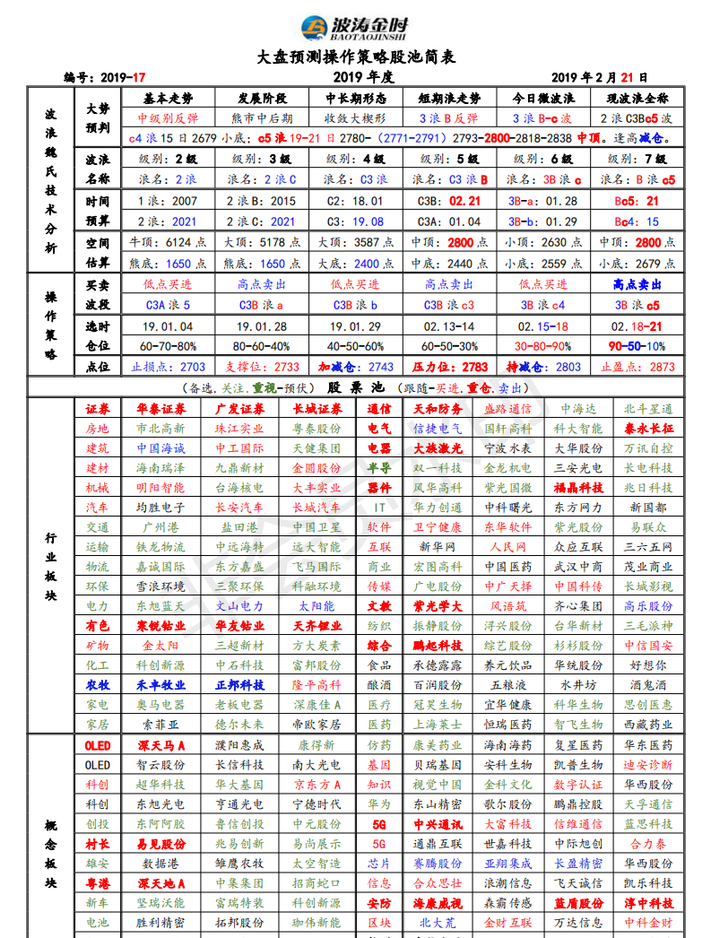 指数策略表