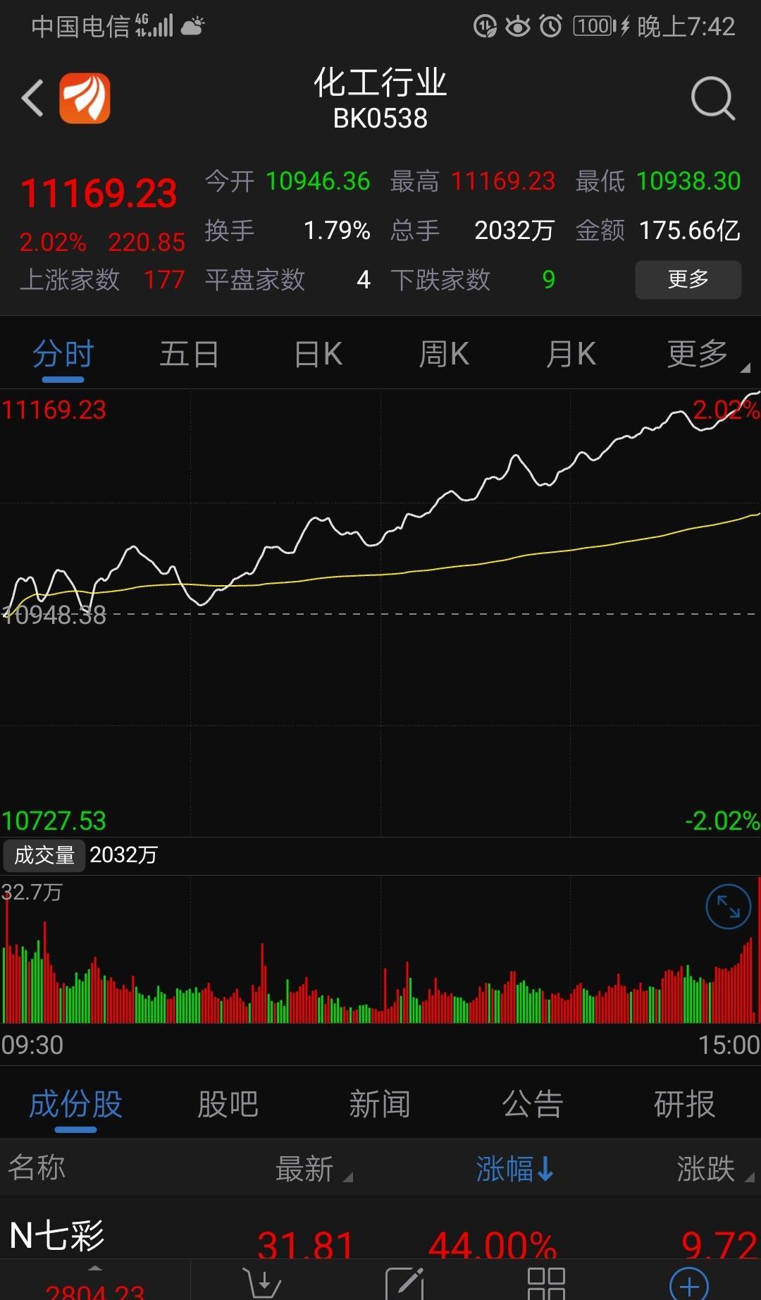 深港通涨涨涨_山东海化(000822)股吧_东方财富网股吧