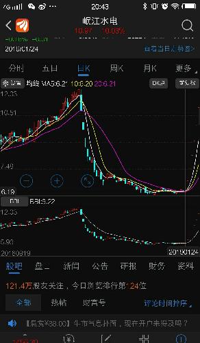 通产丽星充分洗盘后涨停再创新高在这个基础上再翻一倍相信很快就会