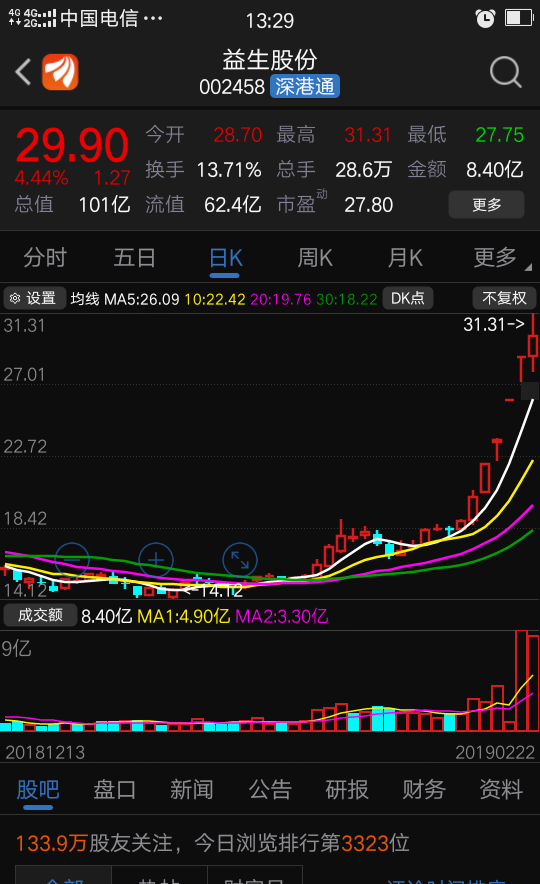 罗牛山吧(000735.sz) 正文