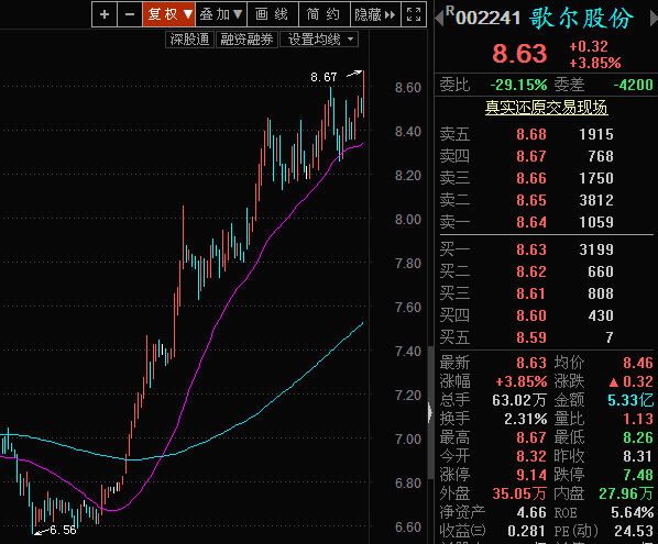 什么叫热点股票?牛!牛!牛!_万华化学(600309)股吧_网