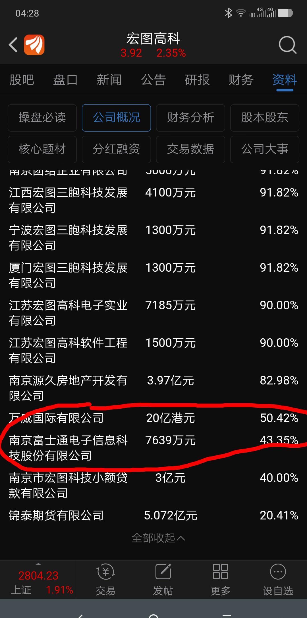 宏图高科--持有华泰证券12316.91万股!