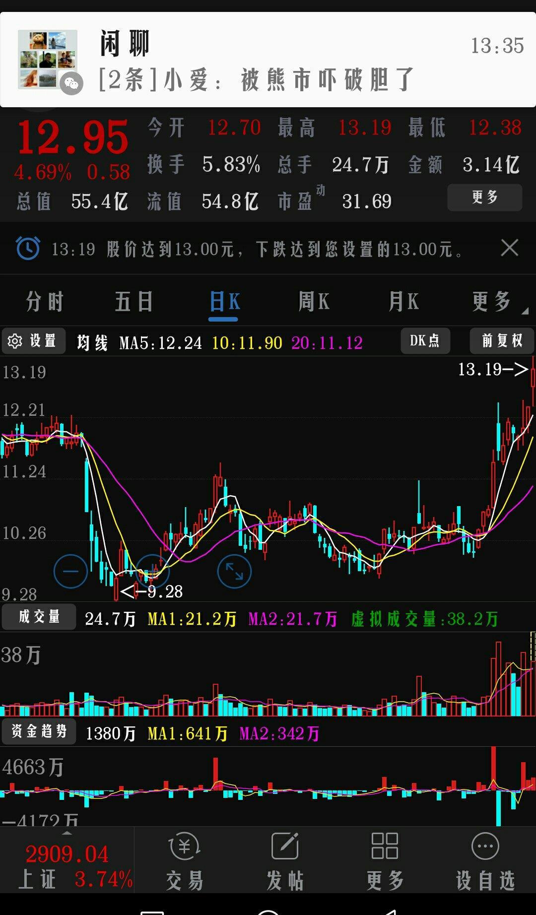 福晶科技吧 正文