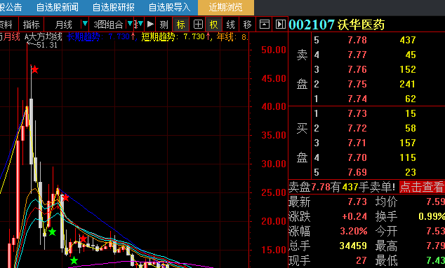 2019-2-25 首次买入沃华医药,7.69,7.72,疯牛行情我来