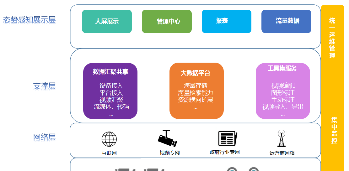 理解分析,响应处置能力,全面,快速,准确的感知过去,现在和未来的安全