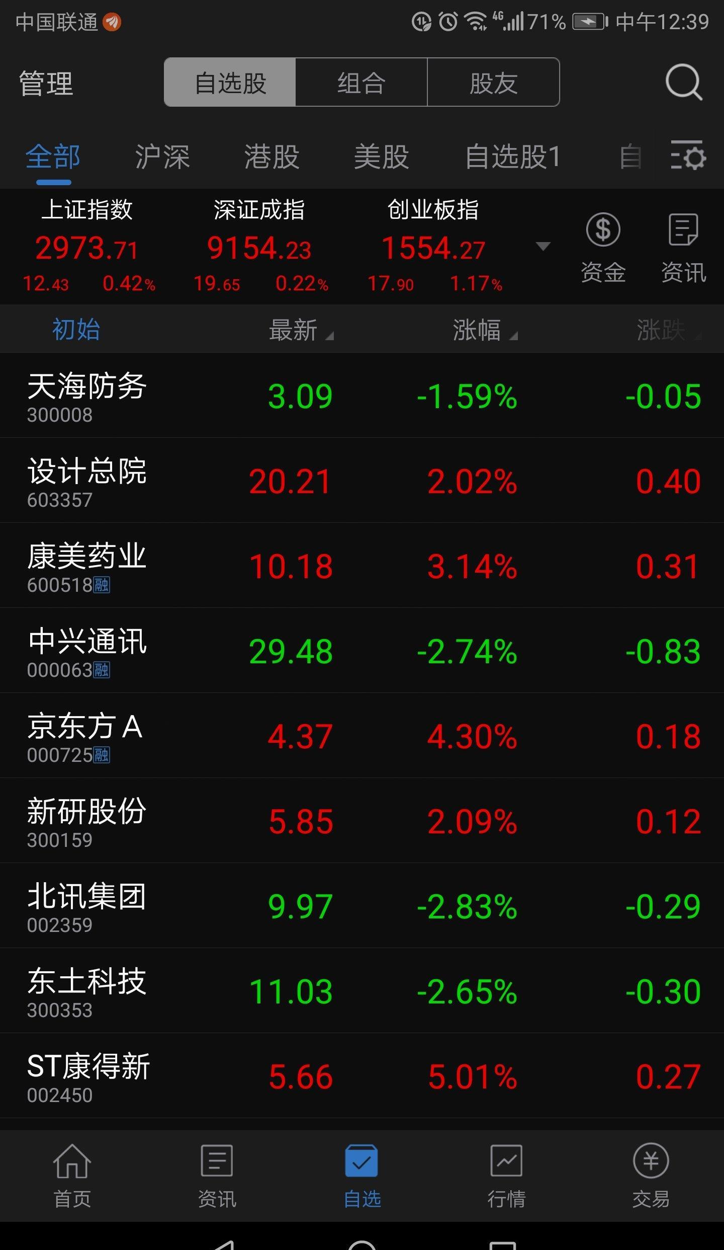突然挺佩服自己选的股票的[胜利][胜利][胜利] 康美,京东方,康得新
