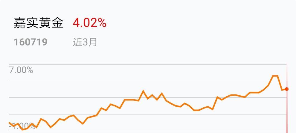 我在2019-02-26 19:15:49卖出了嘉实黄金,最新净值0.7240