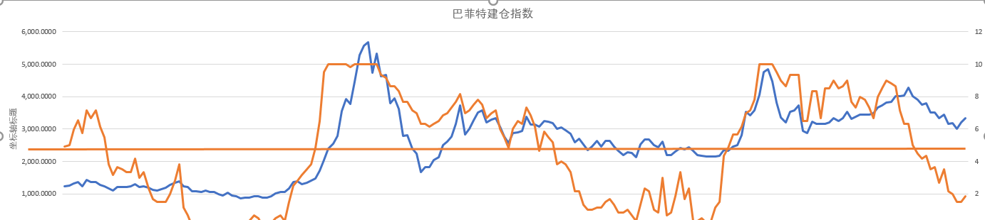 对应到今年这波行情应该是1月23日到2月22日的行情,虽然今天(2月25日)
