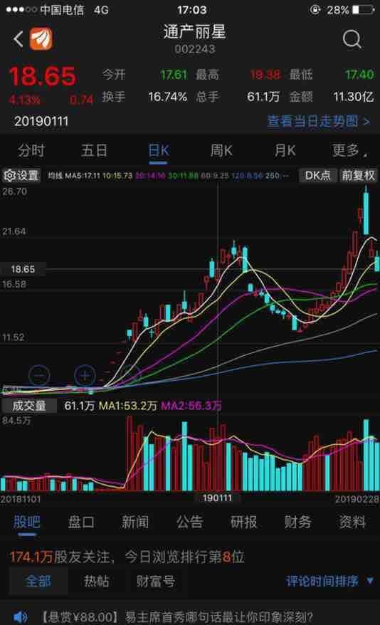 通产丽星:现价18.43元,目标价2.67元. 之前1月11日18.