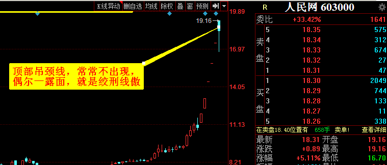 运行在1460周线以下都是超跌股 进入伏击圈603000