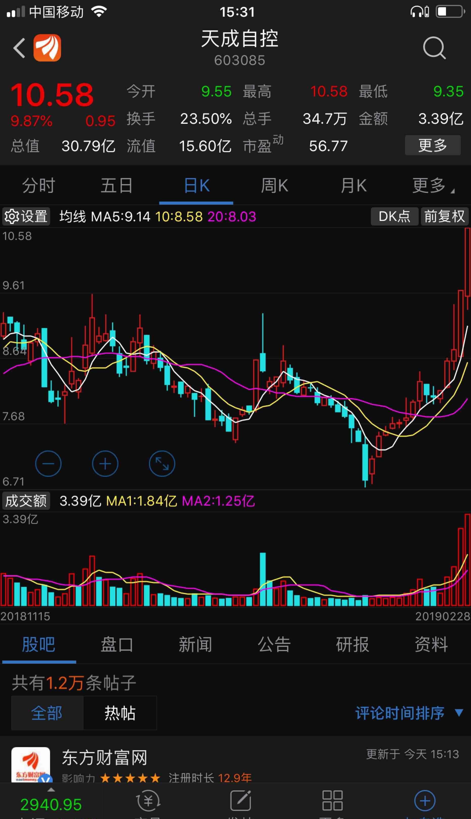 周二提示把握上车,我们也及时追踪,爽歪歪_天成自控()