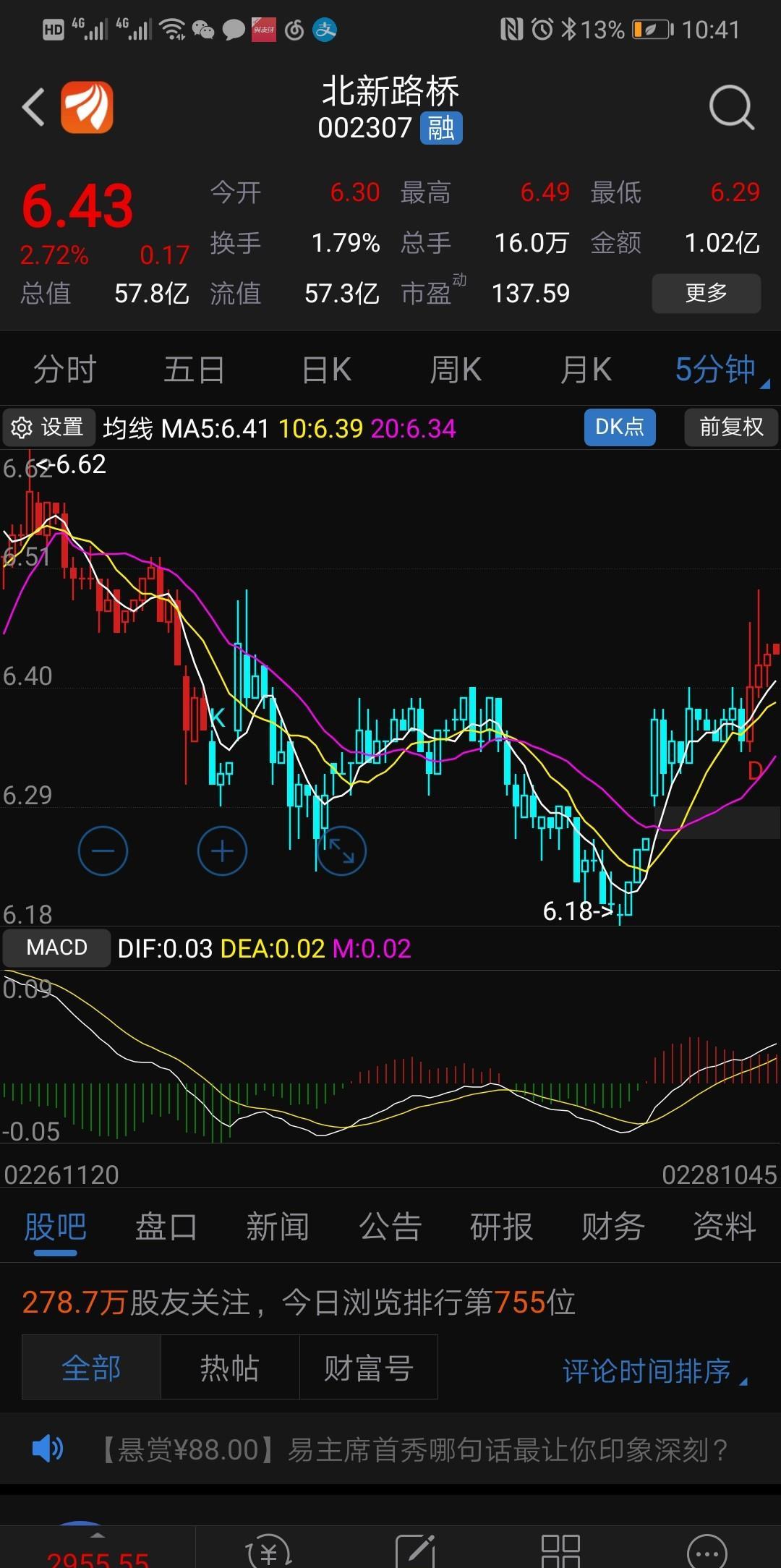 dk五分钟级别买点出现_北新路桥(002307)股吧_东方网