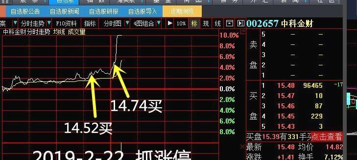 2019-2-28 中科金财早盘16.94元加仓