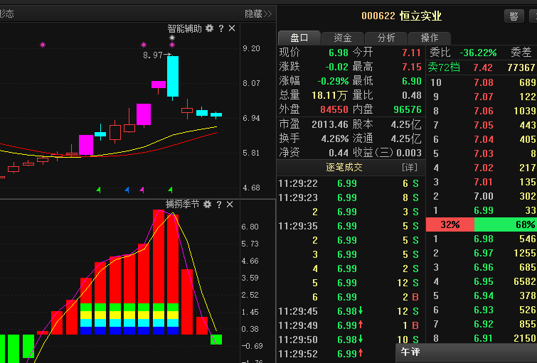 不要怕_恒立实业(000622)股吧_东方财富网股吧