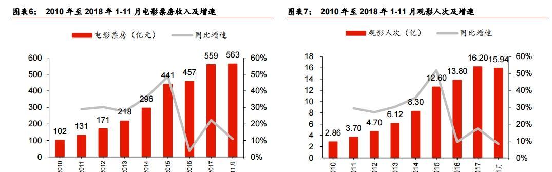 万达电影股价五年目标100 电影院基本情况——截止2018年末全国银幕数