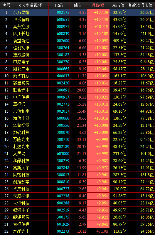 300167迪威视讯当下最强风口4k超清电视