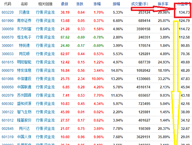 武汉的企业利润水分太多_中贝通信(603220)股吧_东方