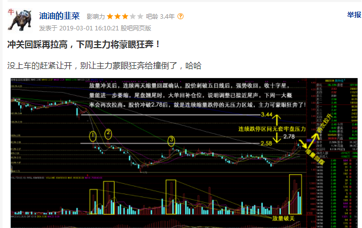 请看发帖时间,再对照时间看下股票的k线.