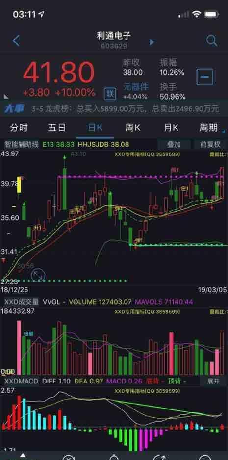 缩量横盘_缩量横盘放量_同一价位缩量横盘
