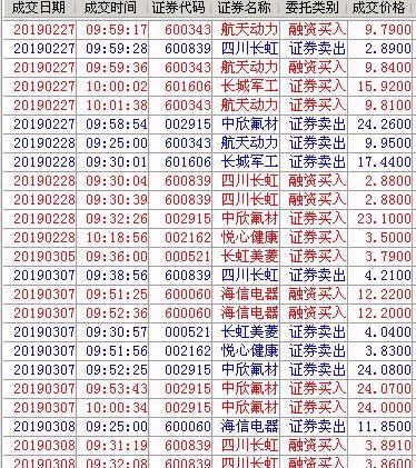 四川长虹:大跌很合理