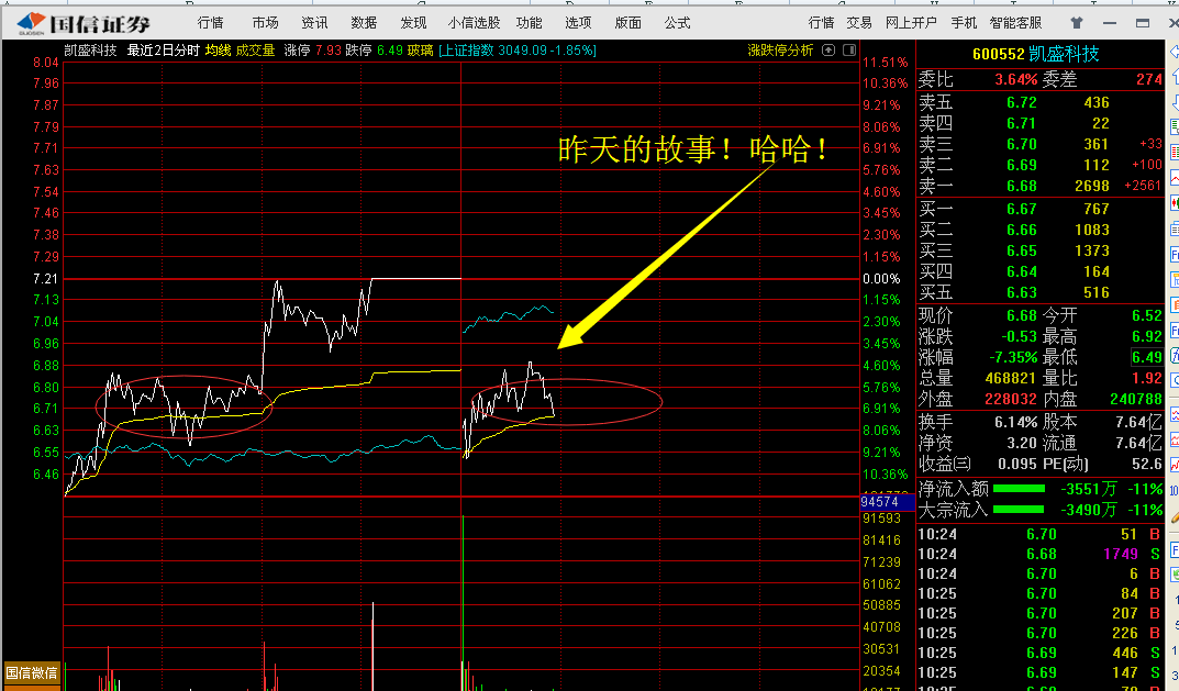 今天分时图肯定这样_凯盛科技(600552)股吧_东方财富网股吧