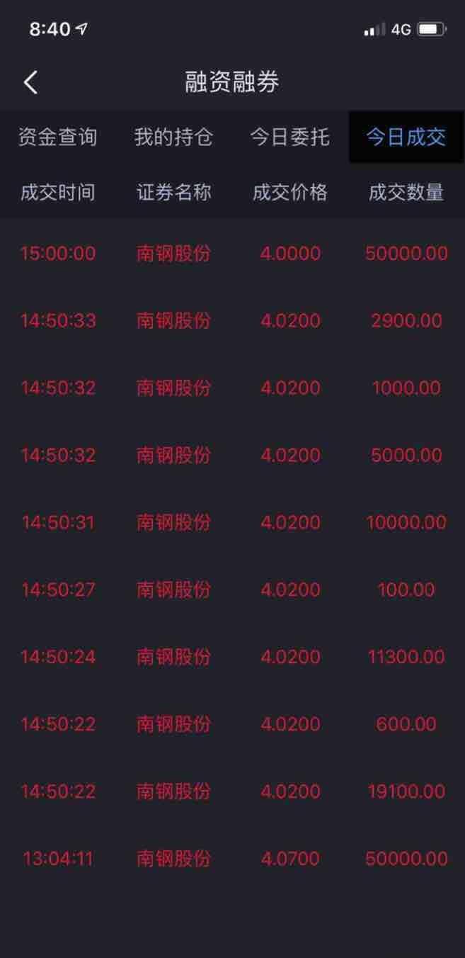 洗盘 不要怕 今天又加仓了_xd南钢股(600282)股吧_网