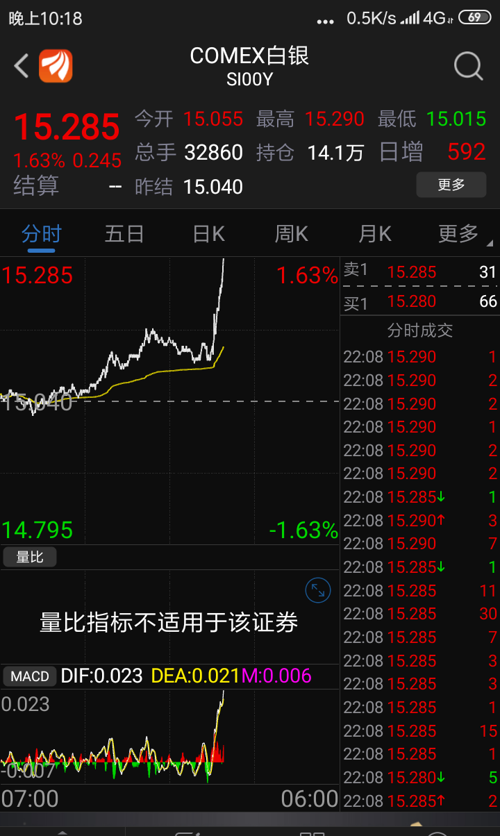 今天股票跌的有点过分_湖南黄金(002155)股吧_东方网