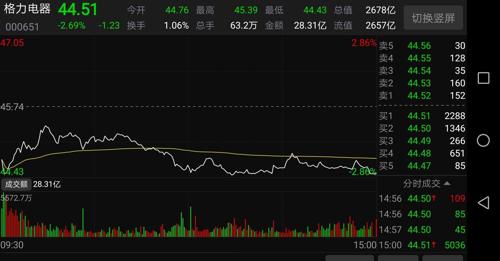 yuejia大数据个股风险预警2019一股票名称格力电器00065