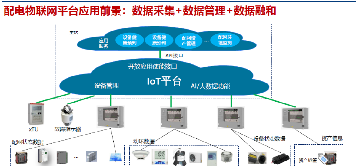 输配电气:电力革新——泛在电力物联网机会挖掘