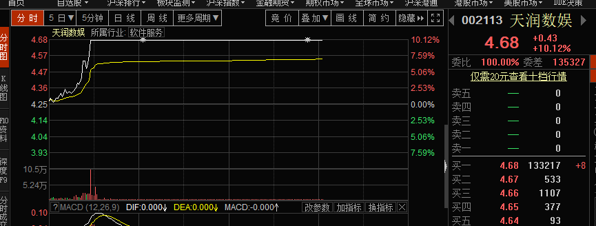 老凤祥吧 正文  牛,市行情,跟怼,人轻松,.翻倍,.