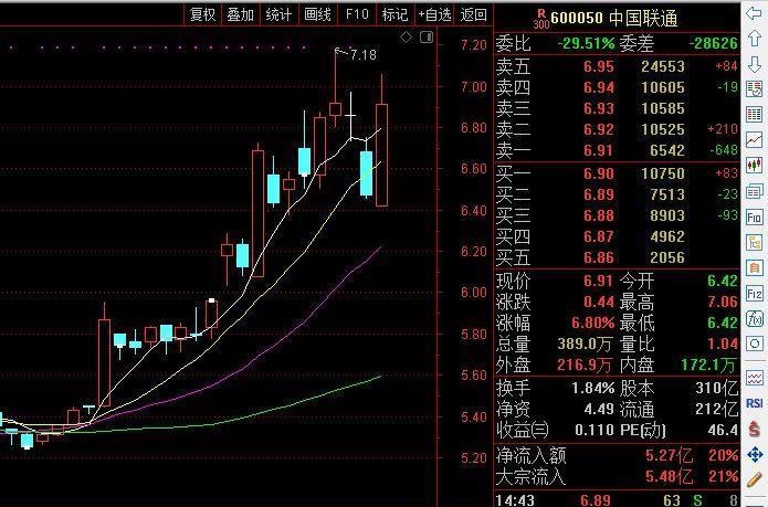 宝钢股份吧(600019.sh) 正文