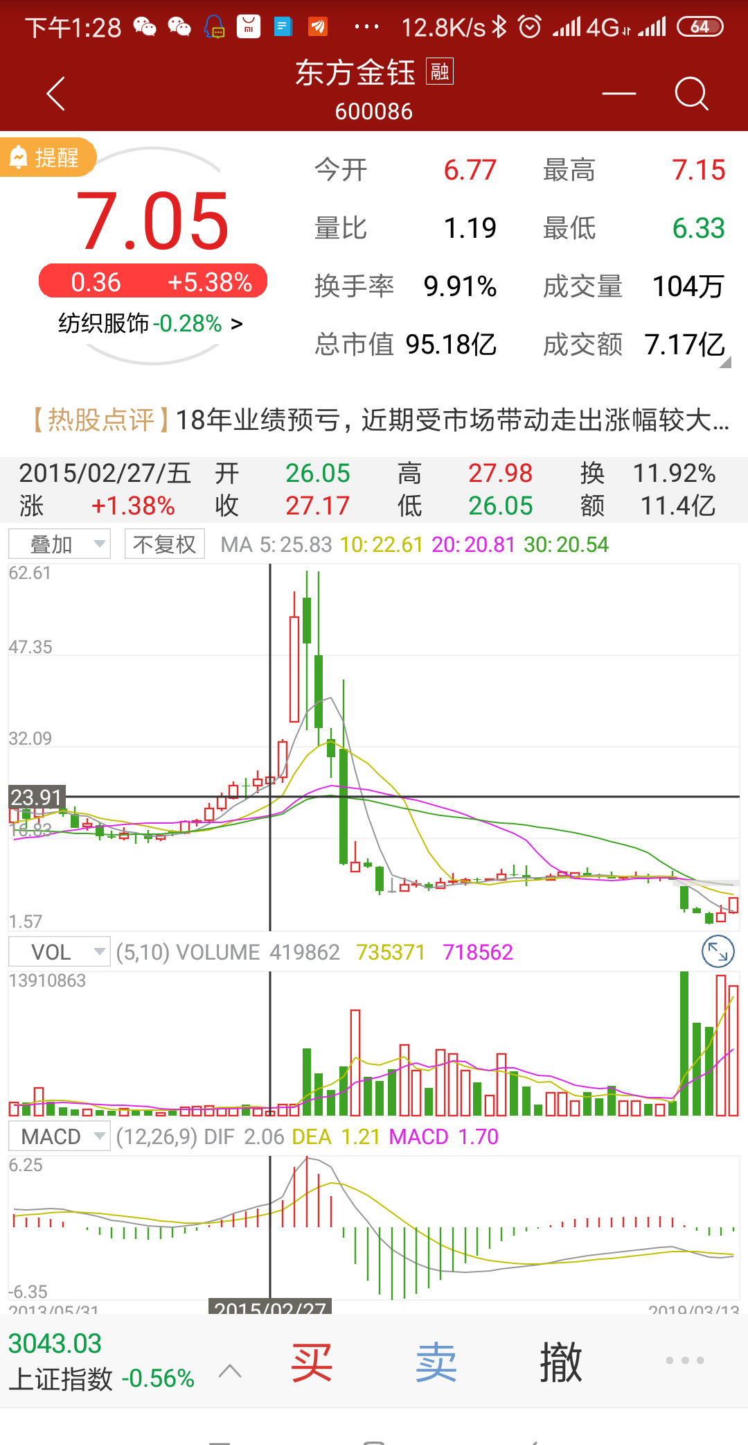 西zhang东财营业部已经全部抛出东方通讯,资金已经转移到东方金钰.