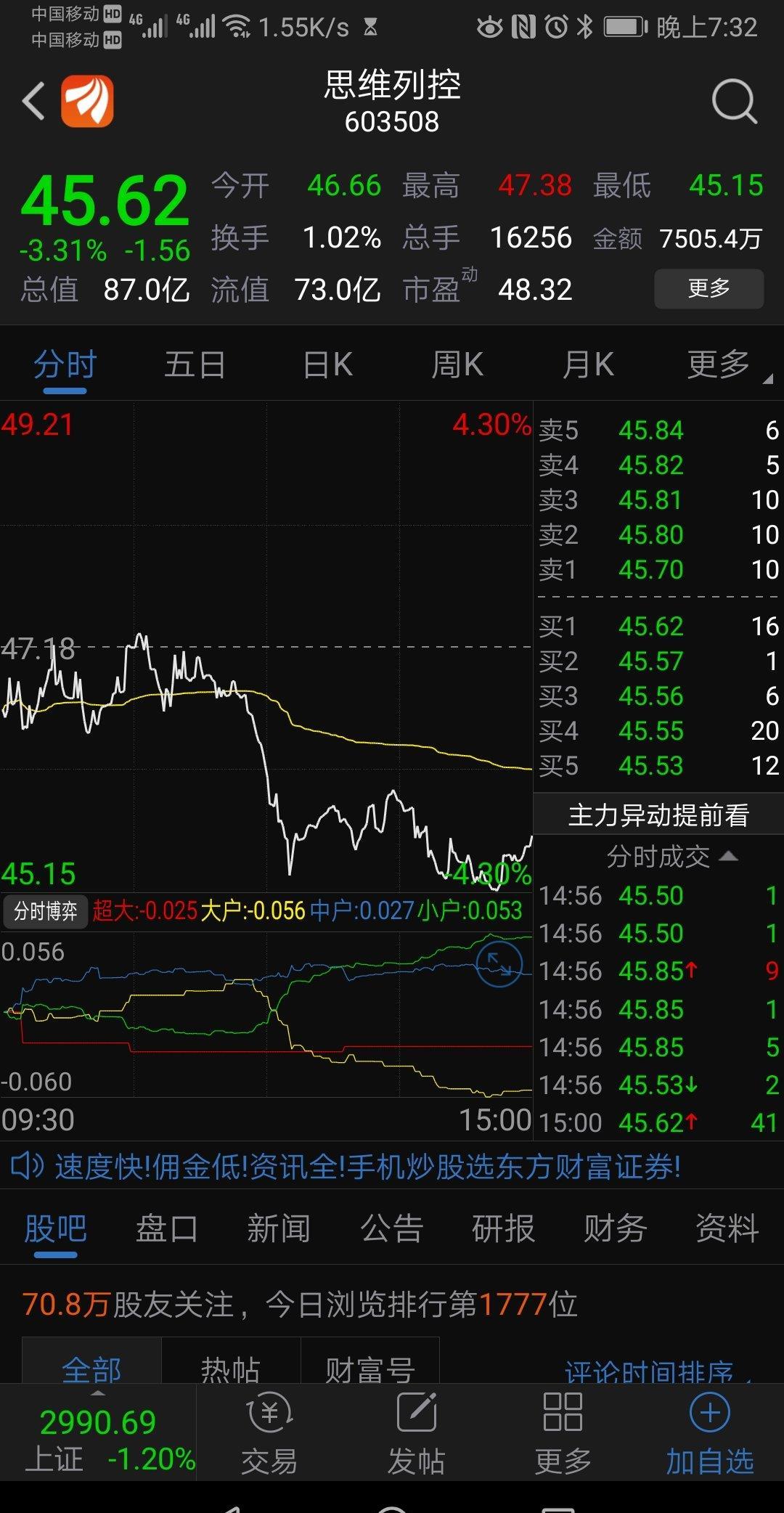 最新确切大利好消息:公司参股31%的思维列控在科创板上市,而且马上就