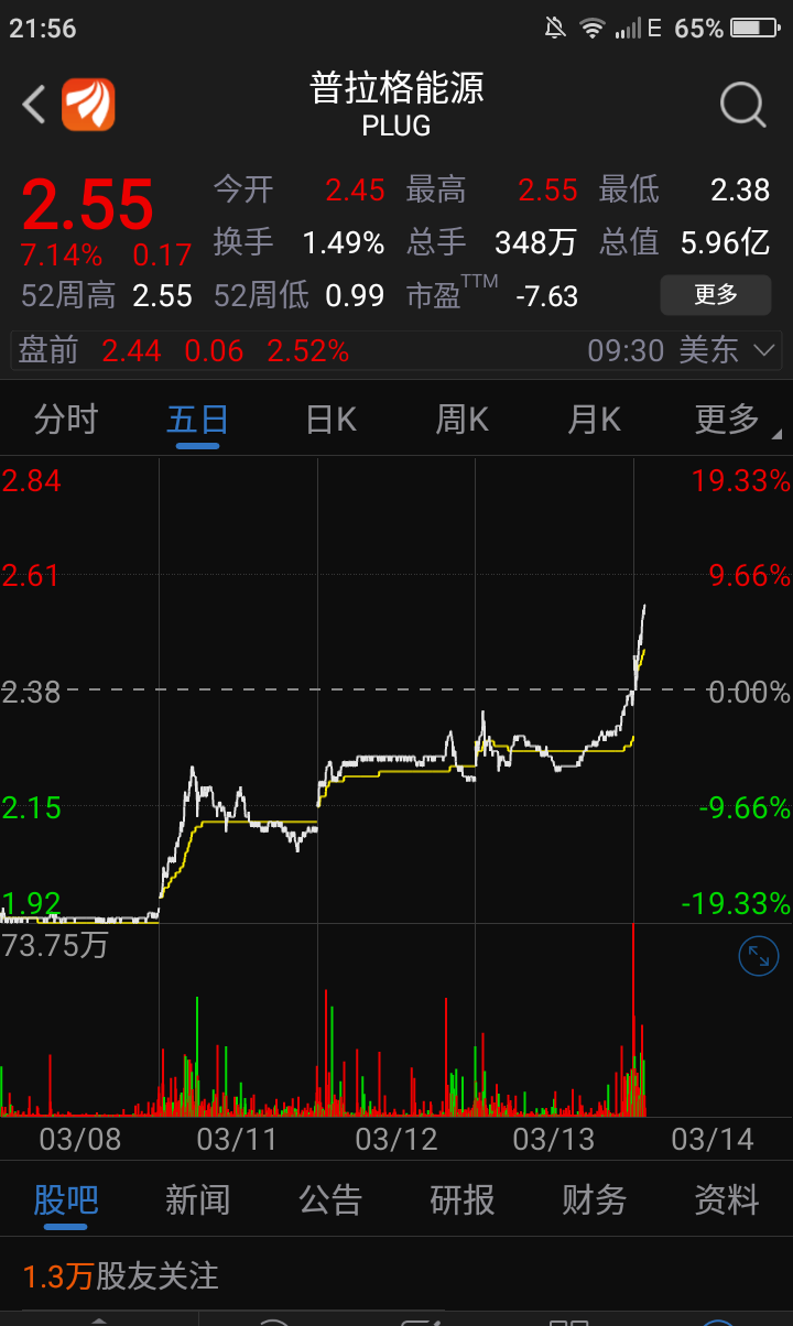 氢燃料电池股普拉格能源持续狂飙 疯牛_中通客车()_网