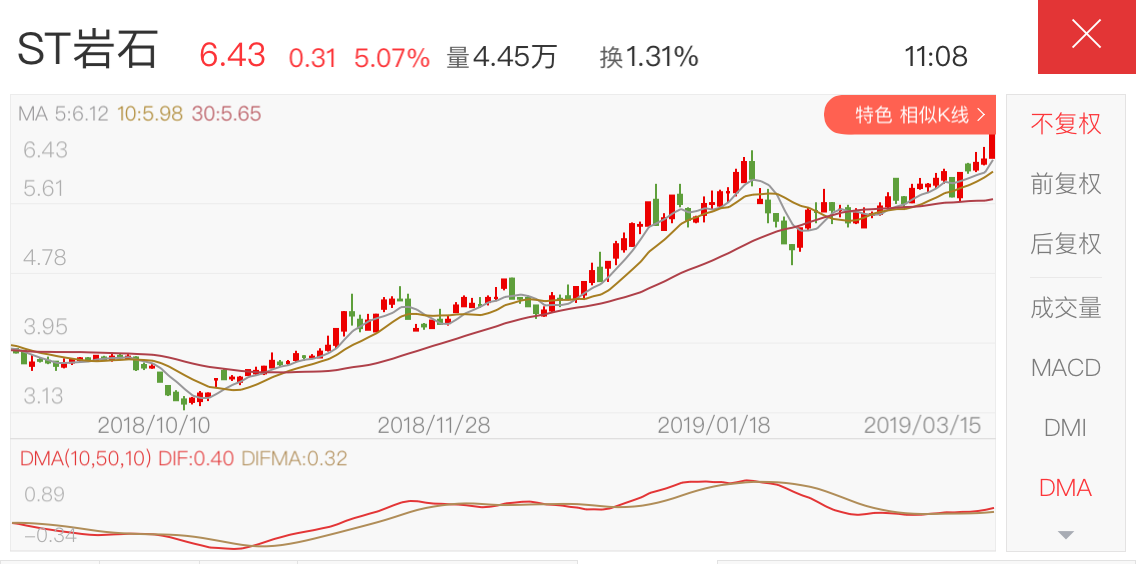 还有傻蛋压盘,即将摘帽的上海小盘低价稀土股!