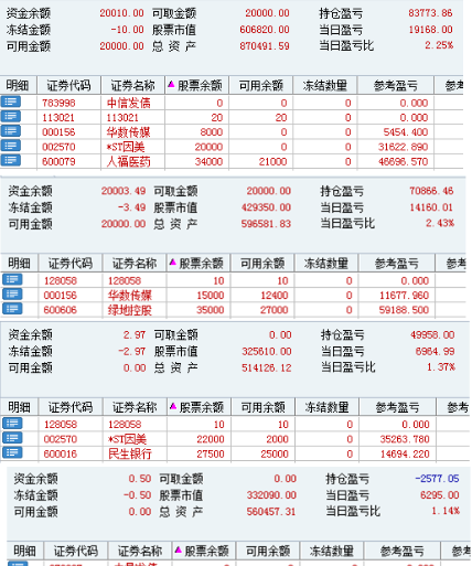 大概说说我的华数经历吧_华数传媒(000156)股吧_东方