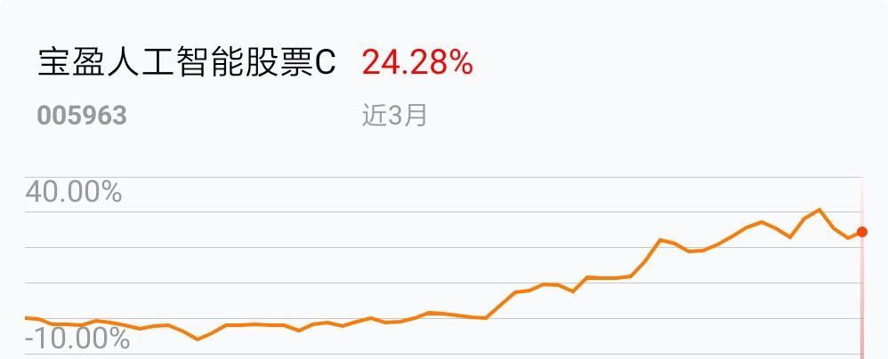 我在2019-03-18 14:58:22卖出了宝盈人工智能股票c,最新净值1.