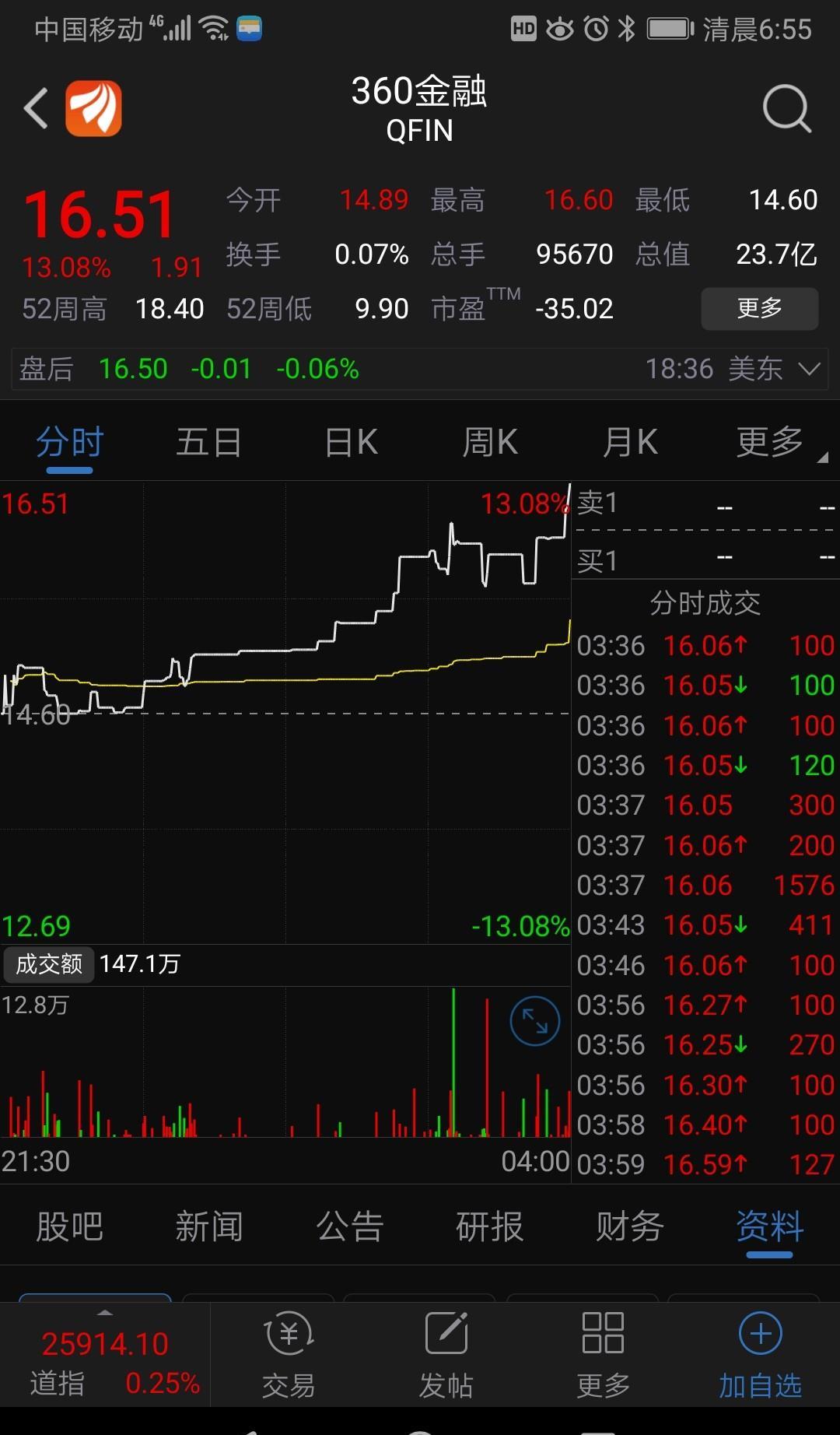 二三四五一季度净利润预增100%-130% _ 东方财富网