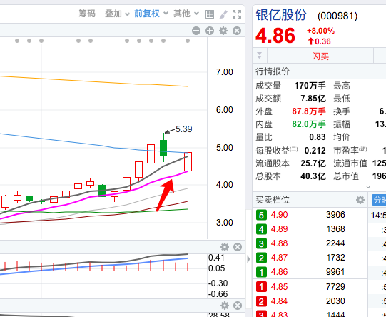 *st银亿(000981)股吧_东方财富网股吧