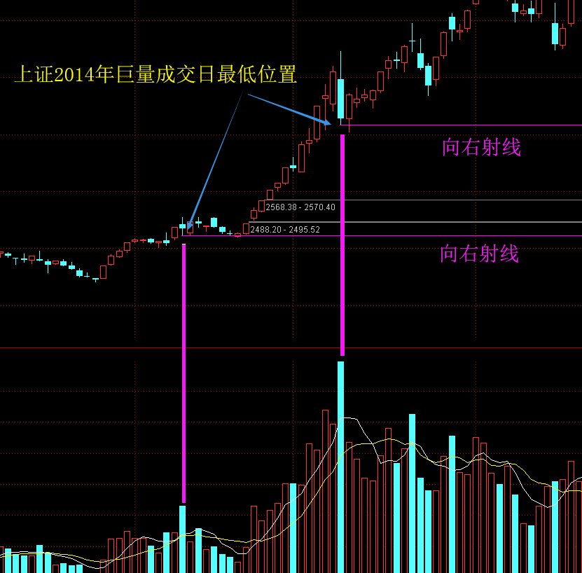 最近,网络上各路高手们天天在喊着,反弹尾声,小心被套,什么吃饭行情