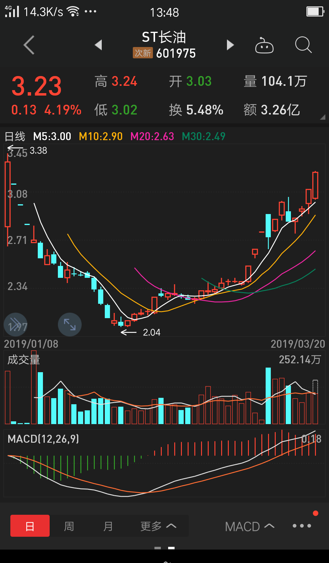 退市以铁定,看看爷的股票就开心了,哈哈_川能动力(000155)股吧_东方