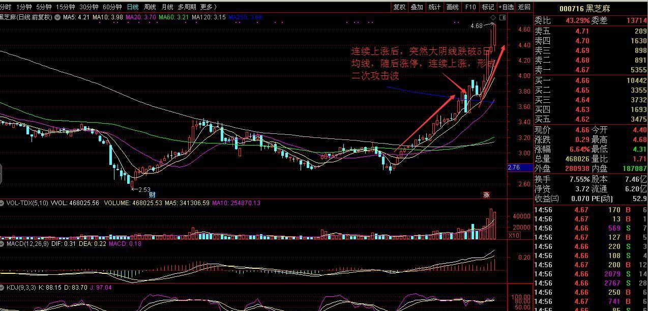 2,中广天择603721, 中广天择从15元起步,最高上涨至21元附近,涨幅