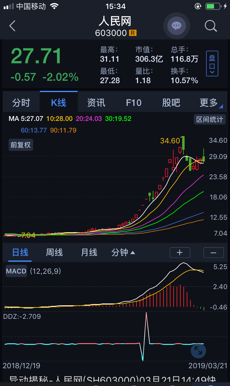 人民网吧(603000.sh) 正文