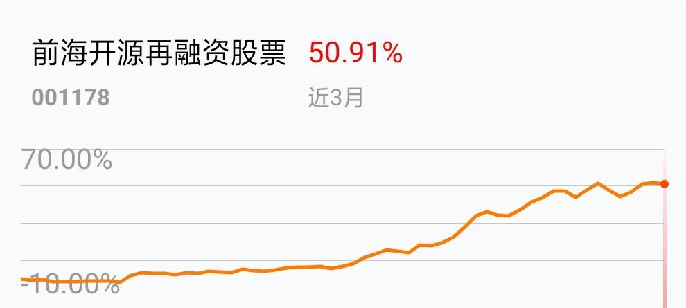 我在2019-03-21 10:59:34买入了前海开源再融资股票,最新净值1.