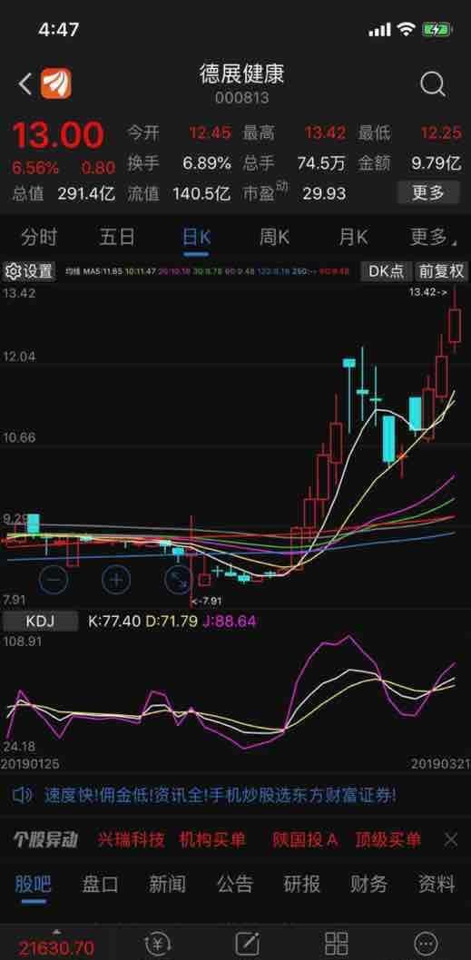 最美老鸭头_德展健康(000813)股吧_东方财富网股吧